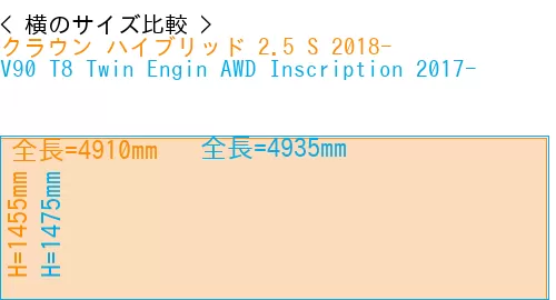 #クラウン ハイブリッド 2.5 S 2018- + V90 T8 Twin Engin AWD Inscription 2017-